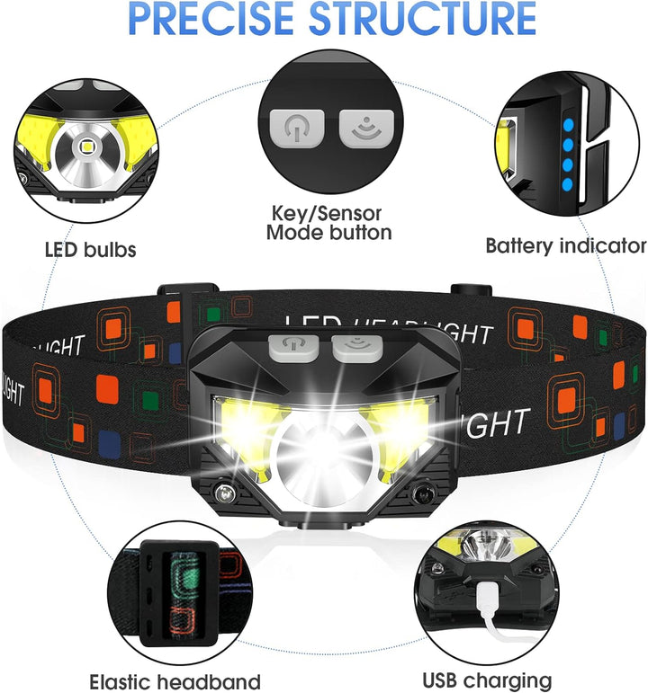 Wiederaufladbare LED Stirnlampe Lumivor mit Bewegungssensor. Freihändige Steuerung für maximale Flexibilität.