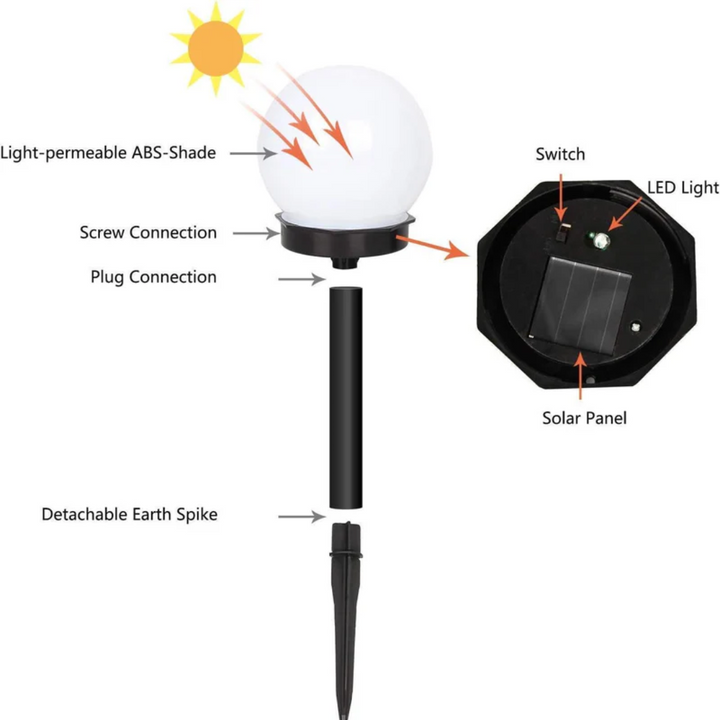 Energieeffiziente Solarleuchten (3er-Set) für den Garten; wasserdichte LED-Kugeln für helle Außenbeleuchtung.