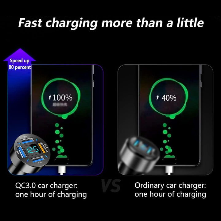 Superschnelles 66W USB Autoladegerät. PD & QC 3.0 Technologie für effizientes Laden im Pkw.