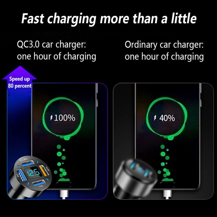 Autoladegerät mit 66W Power Delivery. USB-C & USB-A Schnelllader für Zigarettenanzünder im Fahrzeug.