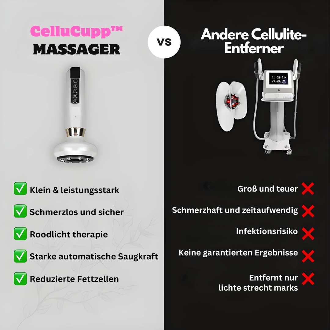 Luxuriöses Anti-Cellulite-Massagegerät mit Cupping & Infrarot. Für eine sichtbar straffere Hautpflege.