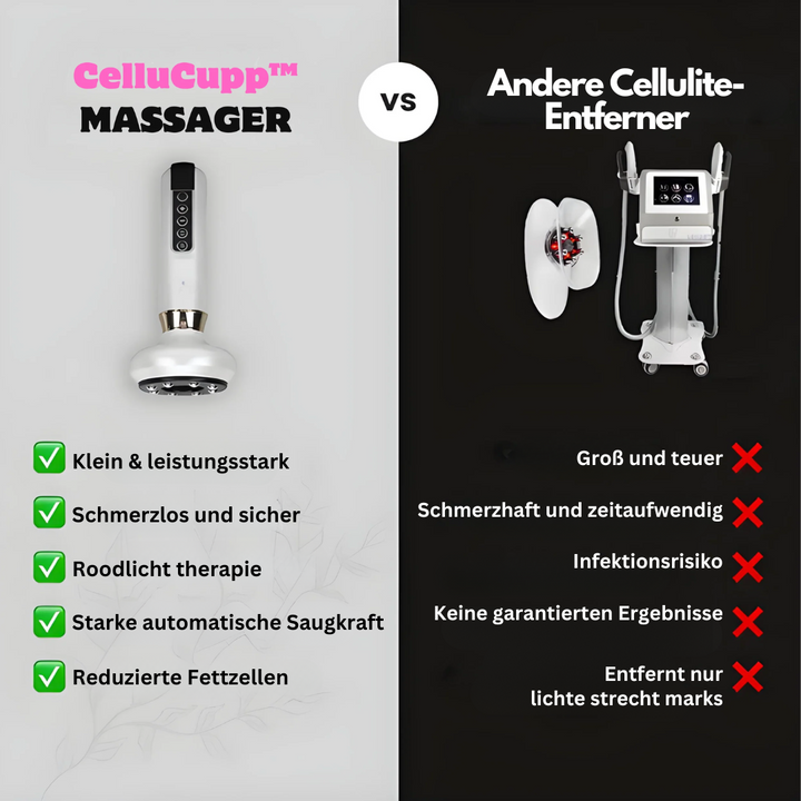 Luxuriöses Anti-Cellulite-Massagegerät mit Cupping & Infrarot. Für eine sichtbar straffere Hautpflege.