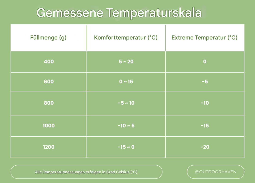 Vollansicht: ArcticNest Winterschlafsack in natürlicher Umgebung. Perfekt für Kälte, Abenteuer & Reiseausrüstung.