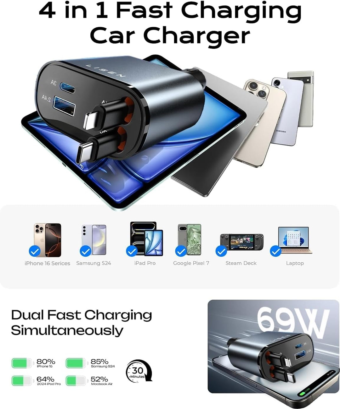 Platzsparendes 69W USB C Autoladegerät mit ausziehbarem Kabel für jedes Armaturenbrett.
