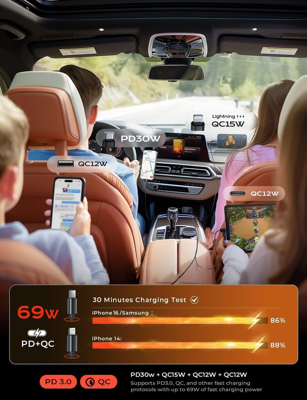 Kompaktes Autoladegerät mit ausziehbarem USB C Kabel für ordentliches Kabelmanagement.