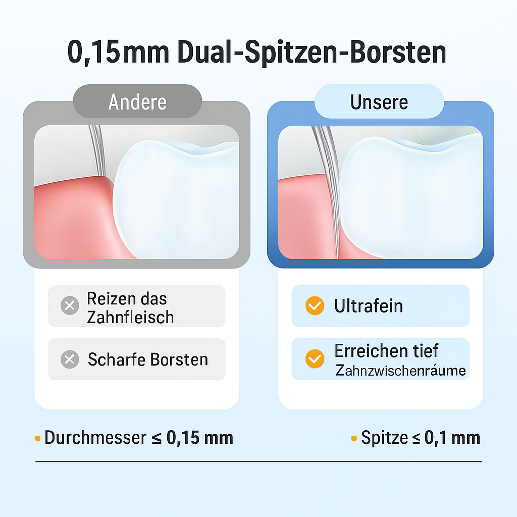 Erwachsenenzahnbürste Dentaclean 360 für Plaqueentfernung & strahlende Zähne mit Rundum-Reinigung.