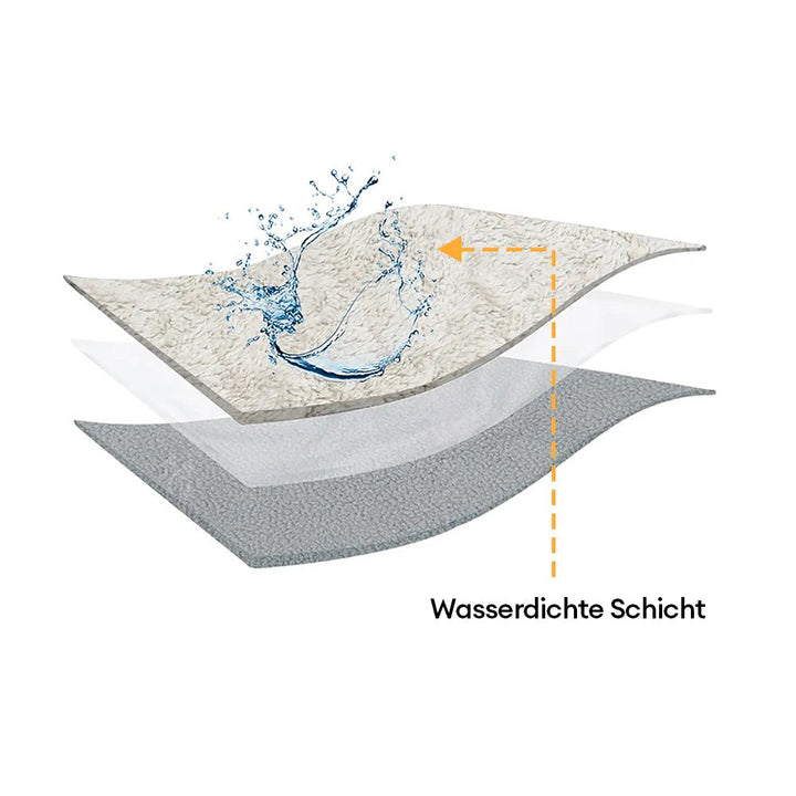 Haustierfreundlicher, wasserdichter Sherpa-Fleece Sofabezug, rutschfest, schützt Möbel vor Krallen & Schmutz.