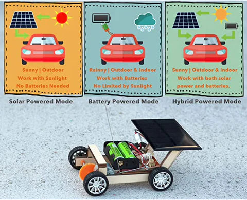 Das perfekte Kindergeschenk: Ein Solar Rennwagen Bausatz, der Basteln, Technik und erneuerbare Energien vereint.