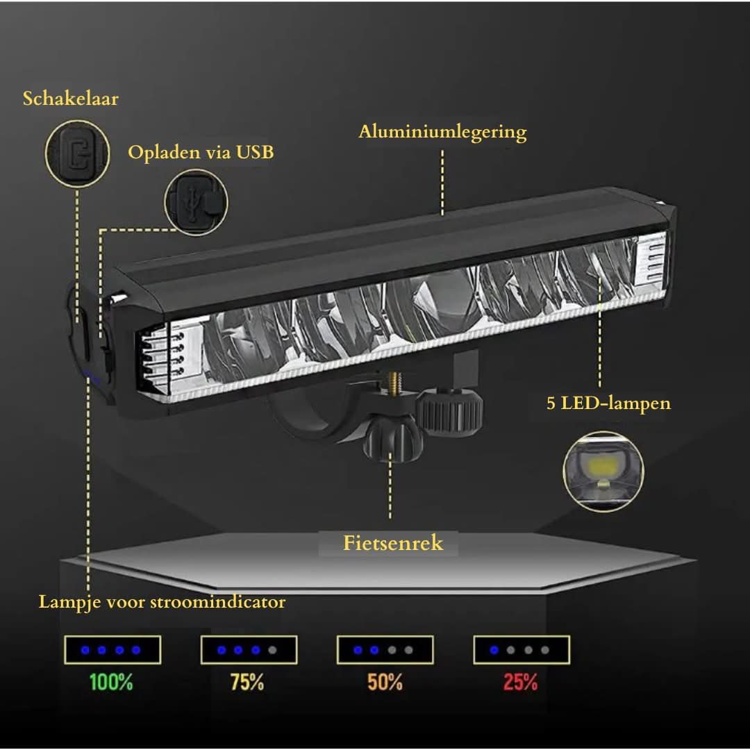 Modernes Fahrradfrontlicht mit 1400 Lumen, USB-wiederaufladbar, wetterfest, für erhöhte Sicherheit beim Radfahren.