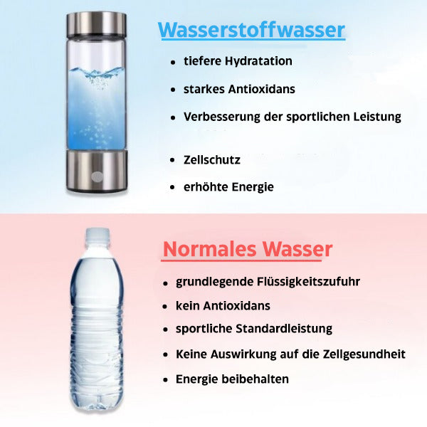 Wasserstoffflasche unterstützt gesunde Haut, innere Vitalität & tägliches Wohlbefinden durch Antioxidans-Wasser.