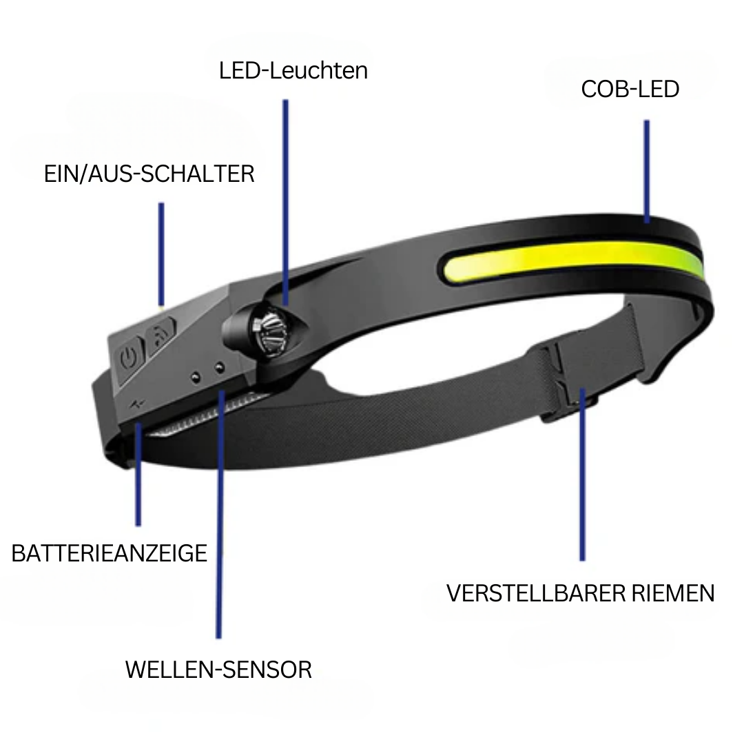 Kompakte BeamLite LED-Stirnlampe mit hellem Licht, ergonomisches Design für Camping, Wandern & Notfälle.