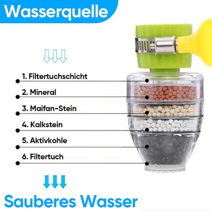 Mehrschichtiger Trinkwasserfilter für den Wasserhahn; entfernt Verunreinigungen zuverlässig.