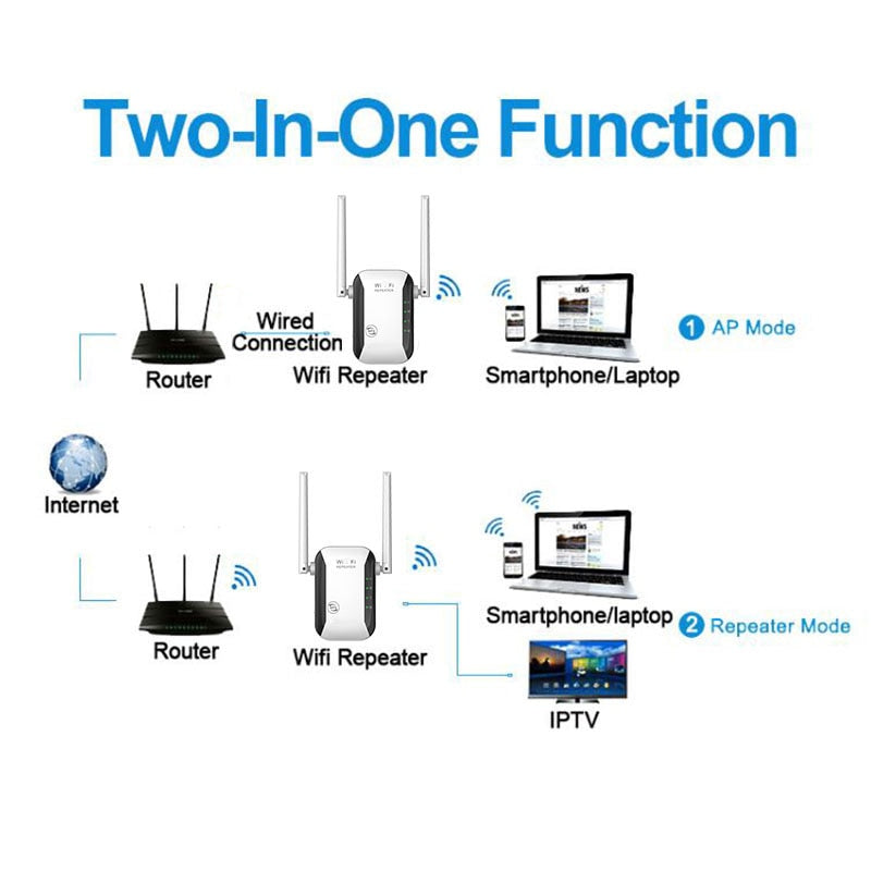 WLAN Repeater im Einsatz: Verstärkt kabellos das 2.4G WiFi-Signal für stabiles Internet in jedem Raum des Hauses.