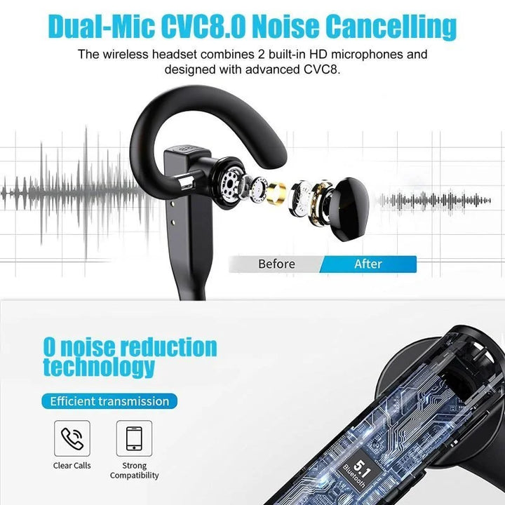 Kabelloses Ohrclip Headset Sandsberg Q4 Winner für Musik & Telefonie, lange Akkulaufzeit, ideal für unterwegs.