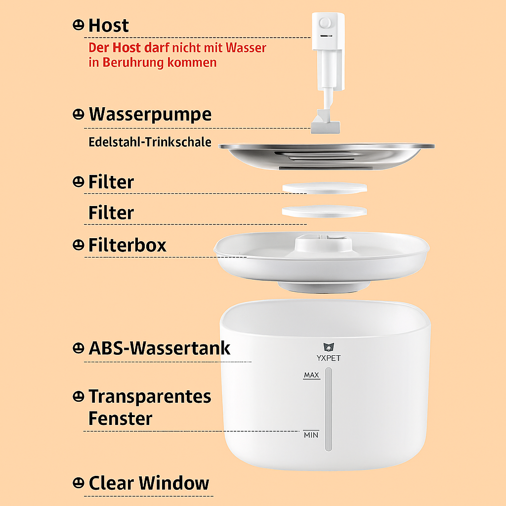 Katzenbrunnen mit Wechsel-Filter für 4l Frischwasser; wichtiges Katzen Zubehör für optimale Trinkgesundheit.