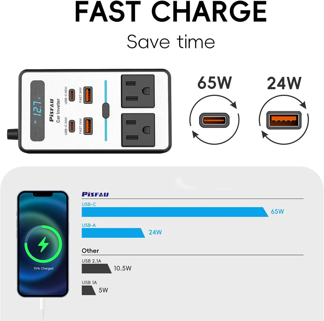 Kleiner und kompakter 200W Auto-Wechselrichter, ideal als Reisezubehör für mobile Geräte.