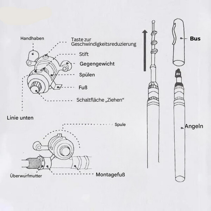 Robustes Reise-Angelset, kompakt & leicht; ideale Ausrüstung für mobile Angler & Outdoor-Fans.