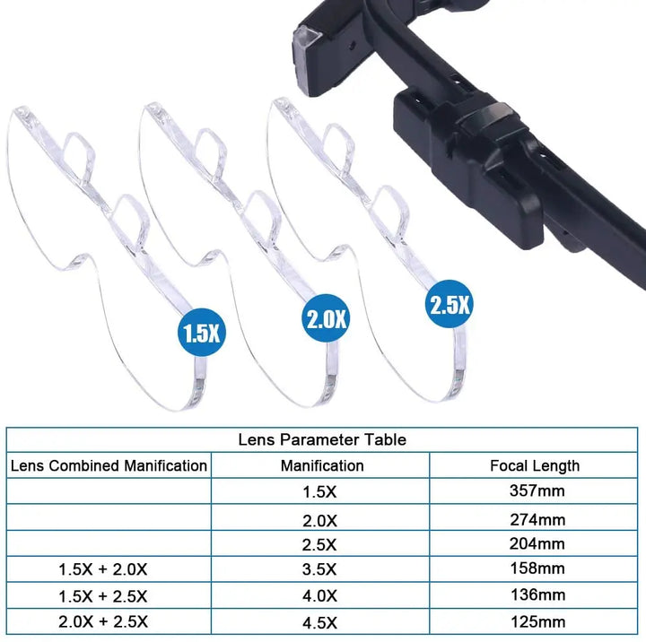 Freihand-Vergrößerungsbrille mit heller LED-Beleuchtung. Perfekt für detailreiche Aufgaben und Handwerk.