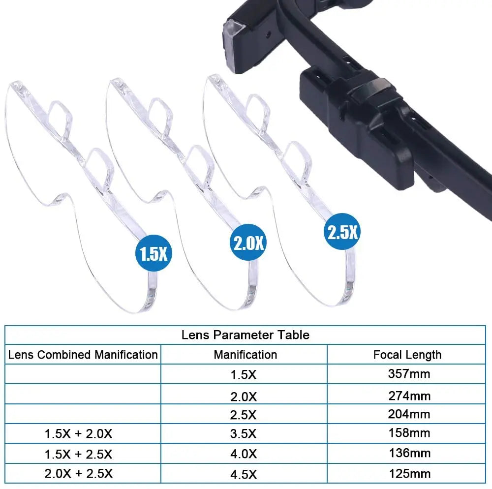 Beleuchtete Kopfmontage Lupe mit LED für freihändiges Arbeiten, perfekt für Uhrmacher, Juweliere & Reparatur.