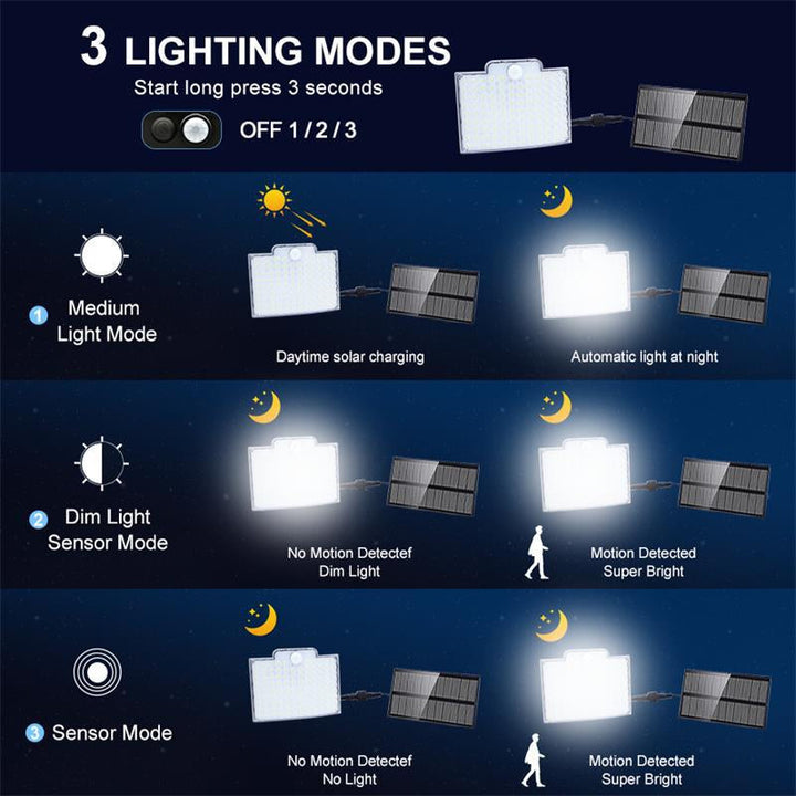 Moderne LED Solar Außenbeleuchtung mit integriertem Solarpanel und präzisem Bewegungsmelder, IP65.