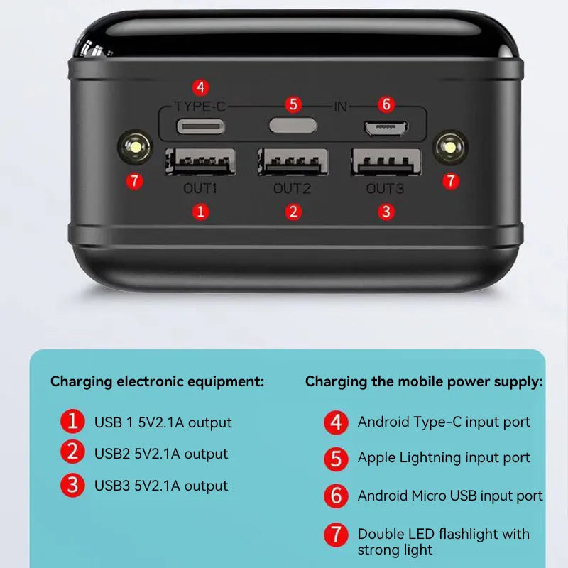 Detailansicht der 50.000 mAh Powerbank mit Display und robustem Gehäuse für zuverlässige Leistung.