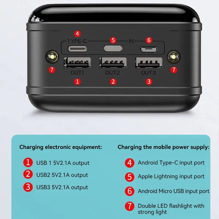 Detailansicht der 50.000 mAh Powerbank mit Display und robustem Gehäuse für zuverlässige Leistung.
