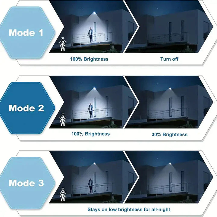 Helle Solar Flutlicht LED-Leuchte, beleuchtet Gärten bei Nacht, automatische Aktivierung durch Bewegungssensor.
