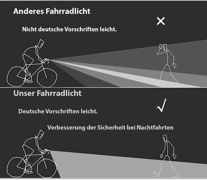Komplettes LumenGuard™ Fahrradbeleuchtungsset mit LED-Vorder- & Rücklicht für sicheres Radfahren bei Nacht.