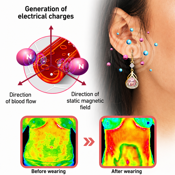 Detailansicht der magnetischen Ohrringe: Germanium- & Granatsteine für Damen, elegant & leicht.