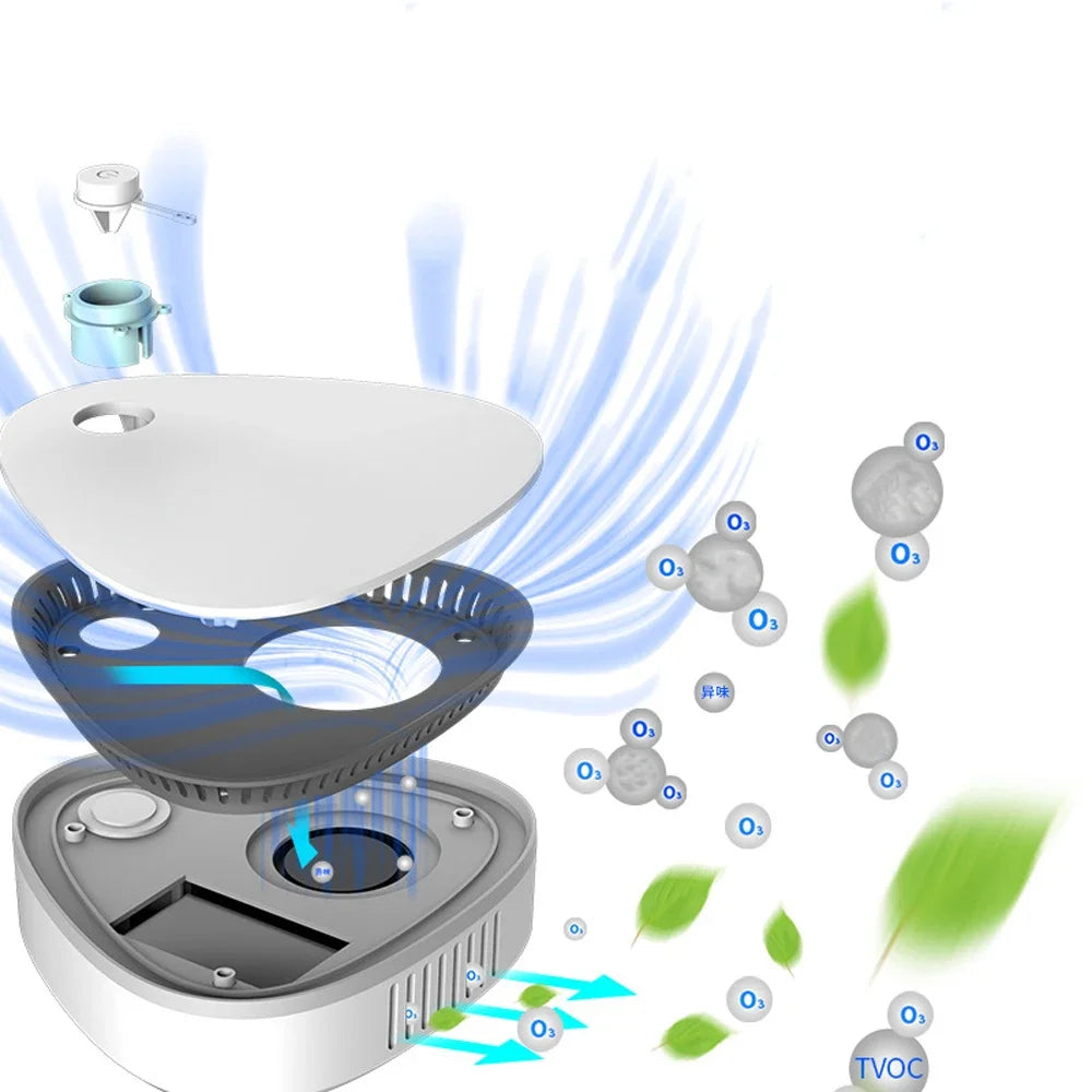 USB-Mini-Luftreiniger & Ozon-Sterilisator. Ideal für Frischluft und Hygiene im Auto, Zuhause und Haustierbereich.