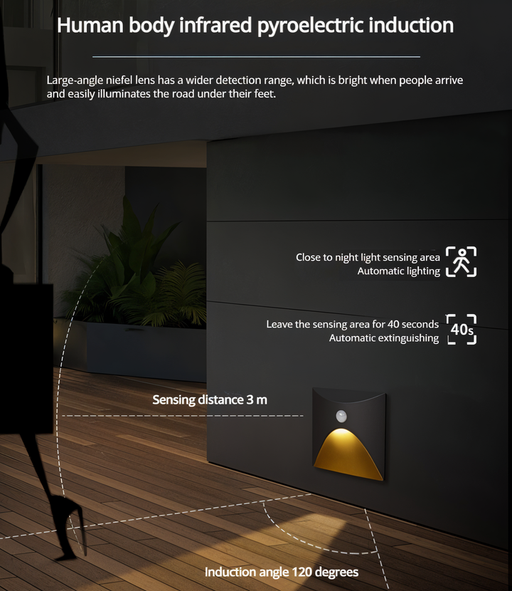Moderne LED Wandleuchte mit Bewegungssensor, IP65 wasserdicht, für Außen- und Innenbereich geeignet.