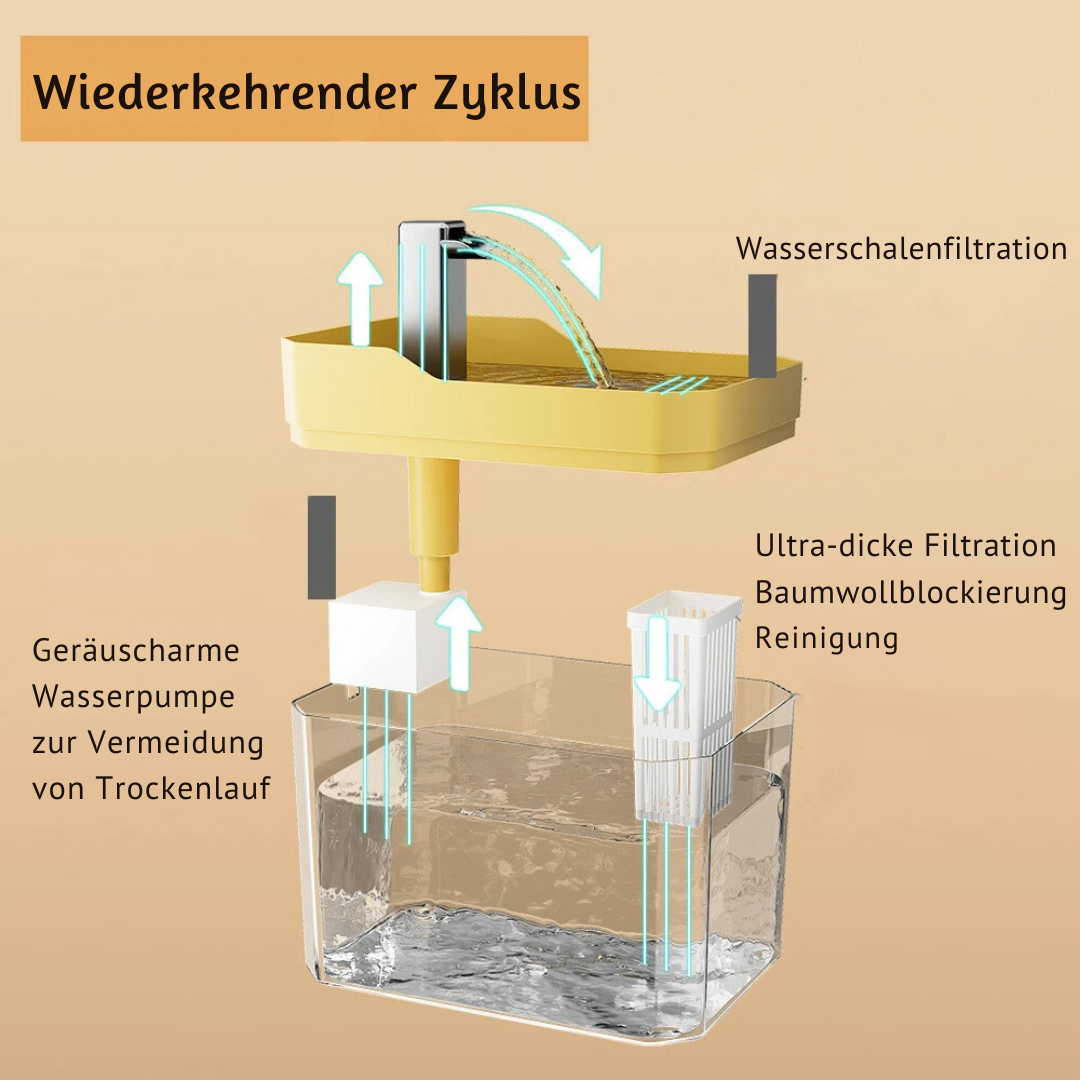 Haustier Trinkbrunnen mit fortschrittlicher Filterung für stets frisches, sauberes Wasser für Haustiere.