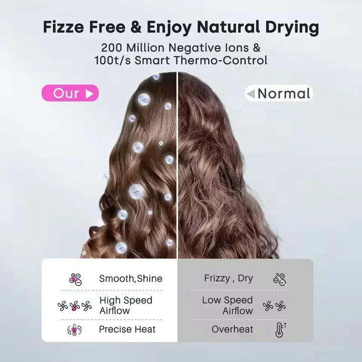 Leistungsstarker Ionen Haartrockner mit Negativ-Ionen-Technologie für seidig glänzendes Haar und Anti-Frizz-Effekt.