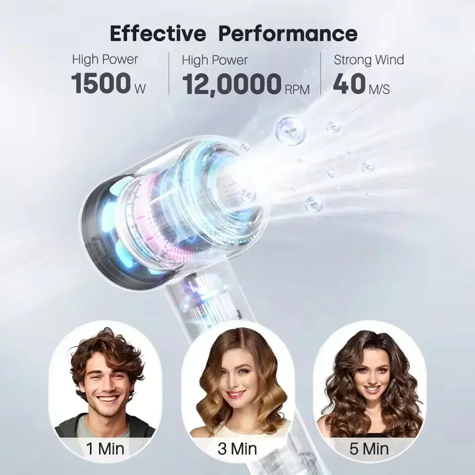 Profi Ionen-Föhn für extrem schnelles und schonendes Haaretrocknen, reduziert Stylingzeit und schützt das Haar.