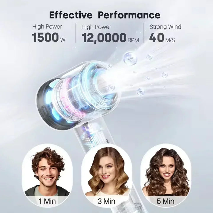 Profi Ionen-Föhn für extrem schnelles und schonendes Haaretrocknen, reduziert Stylingzeit und schützt das Haar.