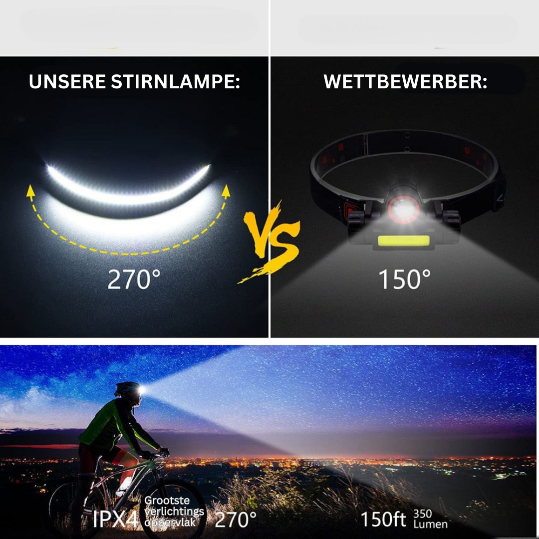 OmniGlow Stirnlampe mit 230° Lichtfeld, Bewegungssensor. Optimal für Arbeiten bei Dunkelheit oder Reparaturen.