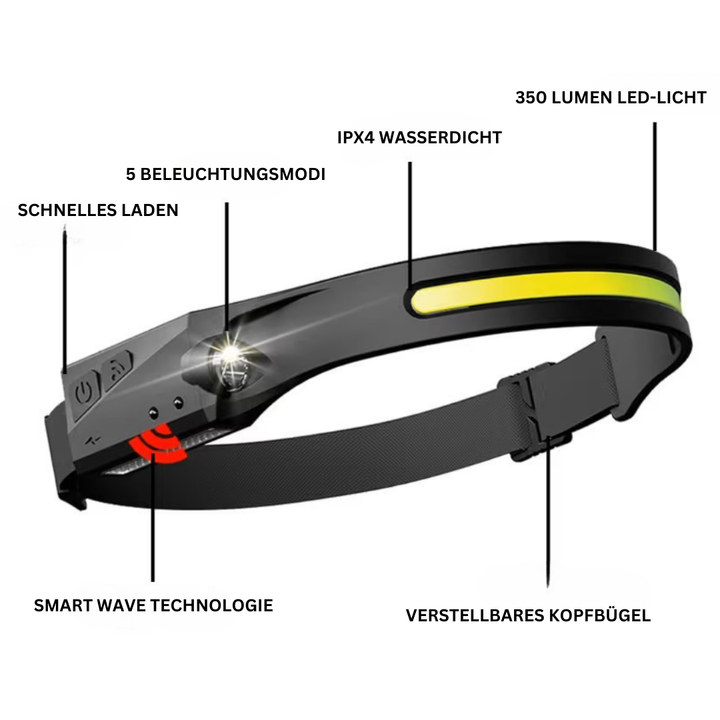 Vielseitige OmniGlow LED-Stirnlampe: 230° Weitwinkel, Bewegungssensor. Perfekt für Outdoor, Arbeit & Freizeit.