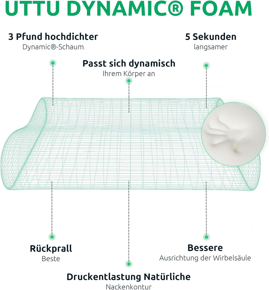 Das Ortho Pro SleepEase Kopfkissen, weiß, für erholsamen Schlaf und Linderung von Nackenschmerzen.