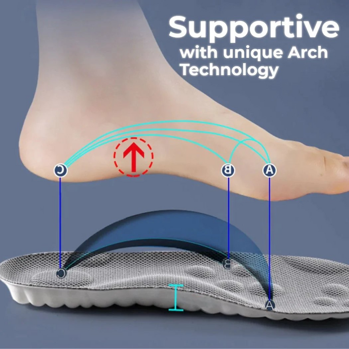 Ein Paar orthopädische Einlegesohlen, ergonomisch geformt für Fußenstütze & gesunde Füße, unisex.