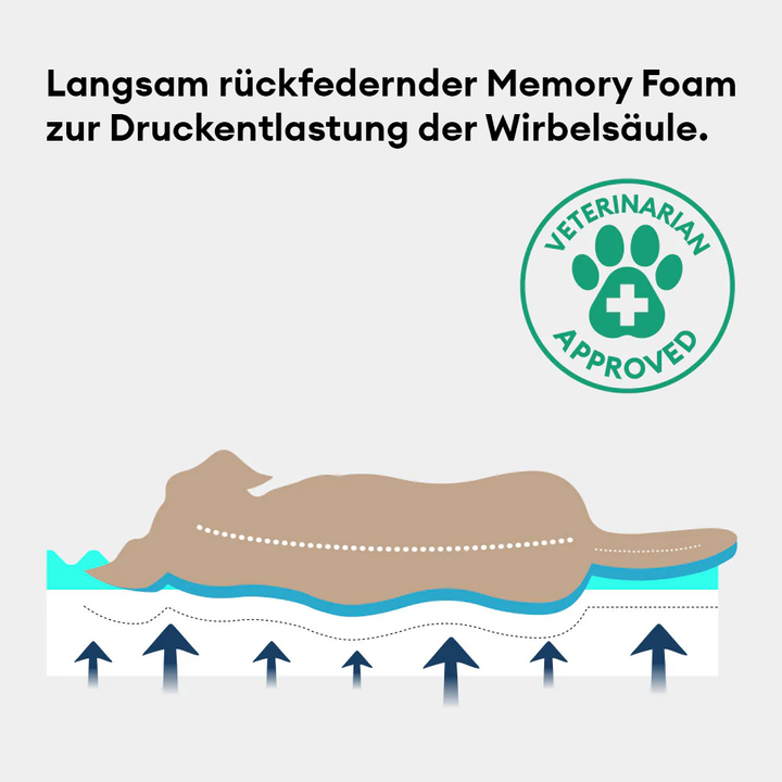 Haustierbett orthopädisch, wasserdicht & kratzfest. Outdoor-Hundematte für Garten und Reise.