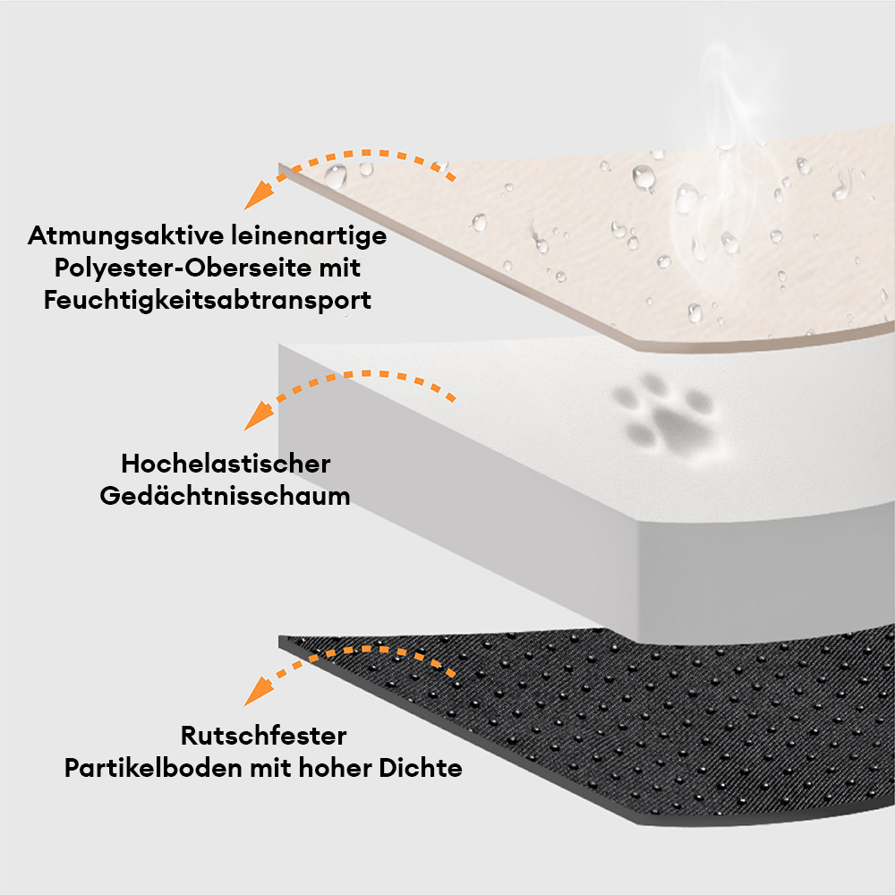 Nahaufnahme des weichen Plüschs vom Anti-Angst Hundebett, perfekt für Gelenkentlastung & Komfort.