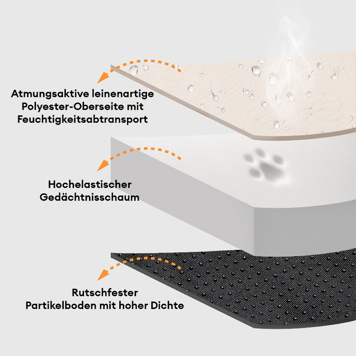 Nahaufnahme des weichen Plüschs vom Anti-Angst Hundebett, perfekt für Gelenkentlastung & Komfort.