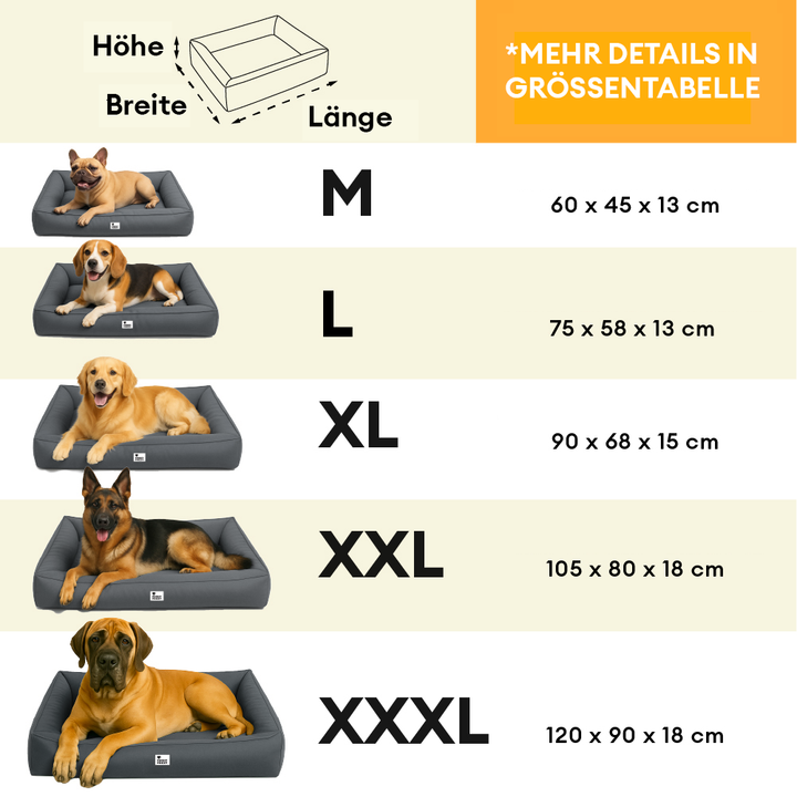 Robustes, wasserabweisendes orthopädisches Hundebett, ideal für große, aktive Hunde, lange haltbar.