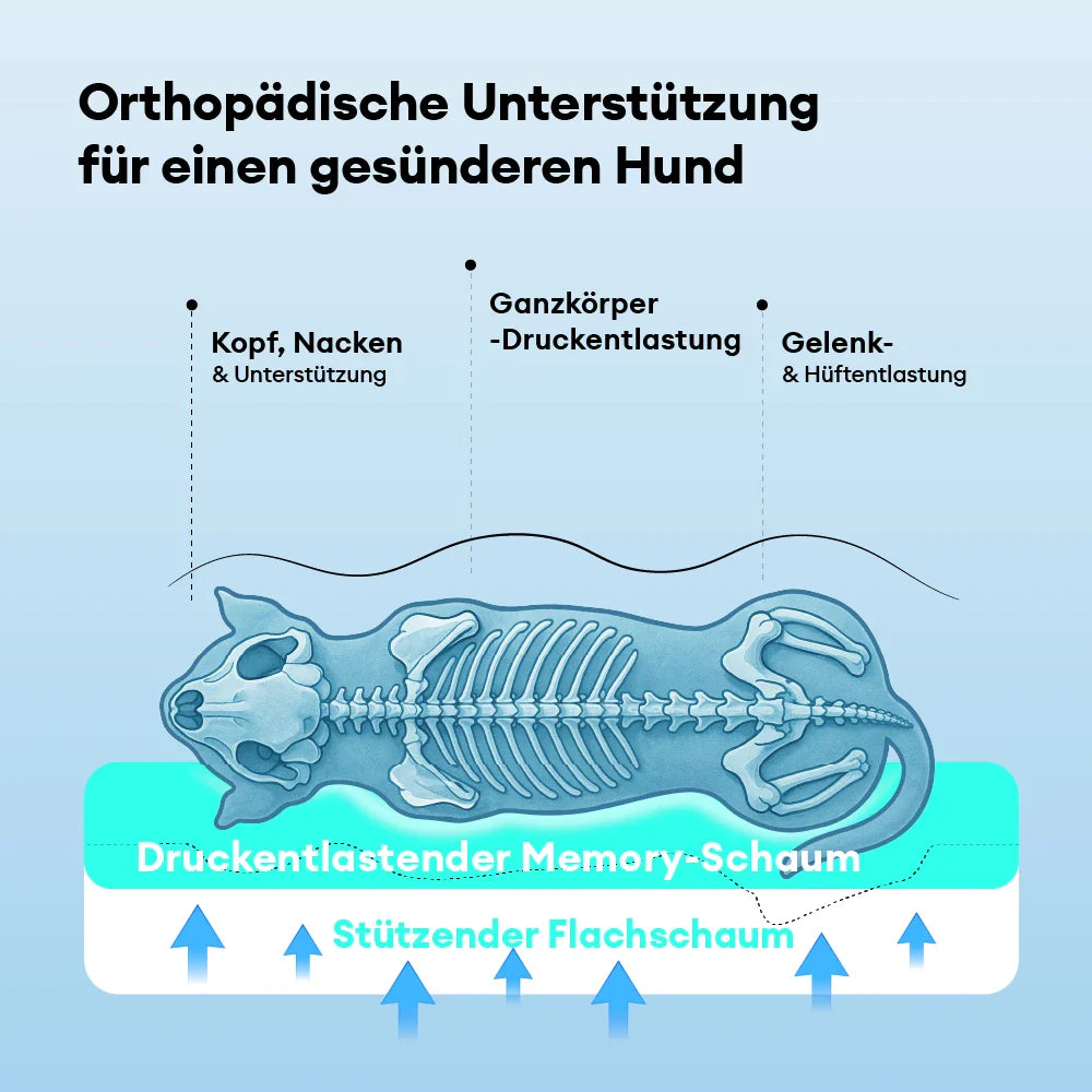 Orthopädisches Hundebett in Blau und Khaki, kühlend für entspannte Sommerruhe. Gelenkfreundlicher Memoryschaum.