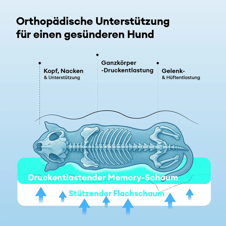 Orthopädisches Hundebett in Blau und Khaki, kühlend für entspannte Sommerruhe. Gelenkfreundlicher Memoryschaum.