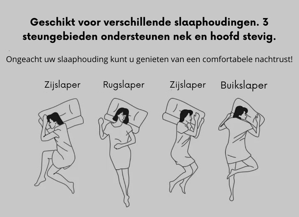Detailansicht des atmungsaktiven Memory-Schaum-Kopfkissens, ergonomisch konzipiert für ideale Nackenstütze.