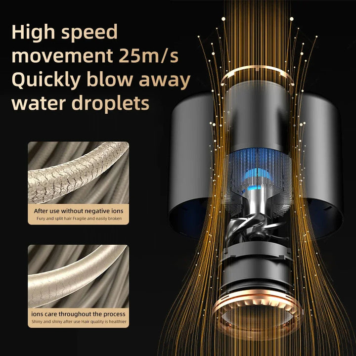Der 2400W Ionen-Föhn für perfekte Locken oder glattes Haar – Salon-Qualität.