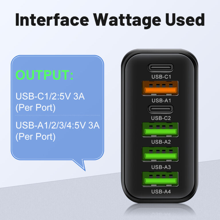 Robustes PowerMax 65W Universal-Schnellladegerät mit 6 Ports, optimiert für iPhone, Android & USB-C Laptops.