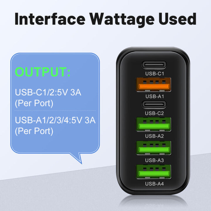 Robustes PowerMax 65W Universal-Schnellladegerät mit 6 Ports, optimiert für iPhone, Android & USB-C Laptops.