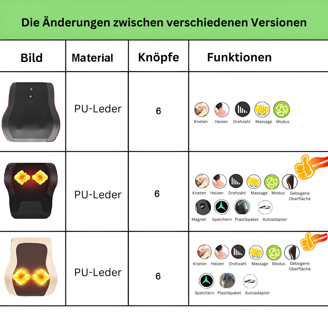 Komfortables Shiatsu-Massagekissen zur Selbstpflege, bietet Nacken- & Rückenmassage mit Entspannung & Wärme.